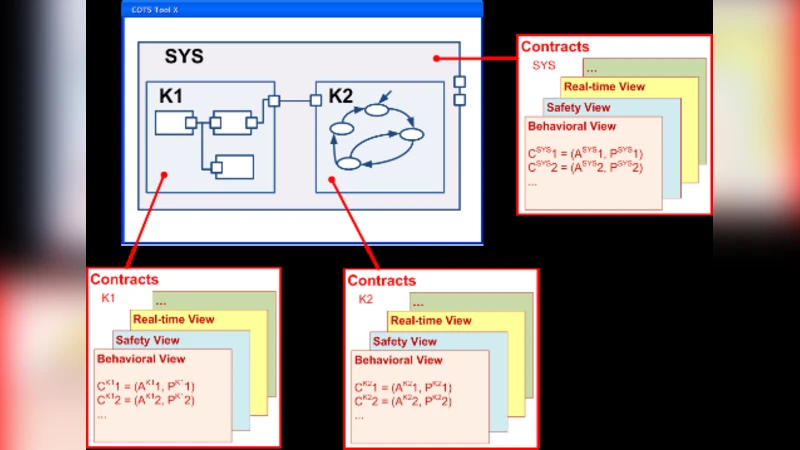 계약 인식 컴포넌트 10년 뒤