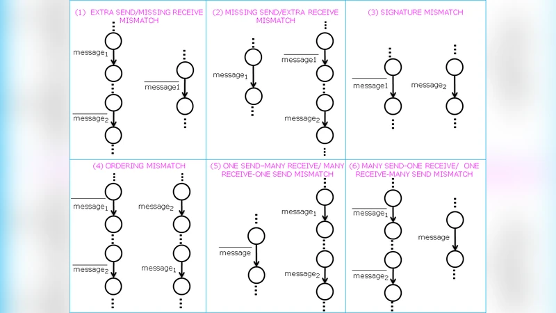 이질적 컴포넌트 통합을 위한 매개 커넥터 패턴