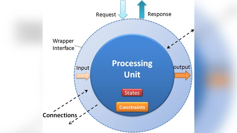 소셜 머신 시대의 등장과 연결망