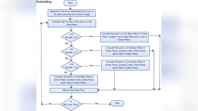 자동 키워드 추출 기반 텍스트 요약 연구 동향