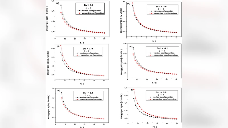 자성 나노점 소용돌이 형성 모델