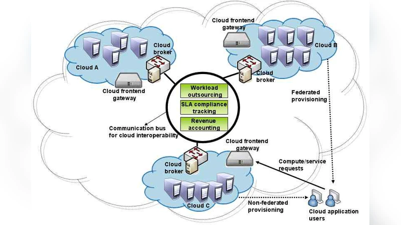 제약 기반 고성능 클라우드 시스템 설계와 조직 도입 전략