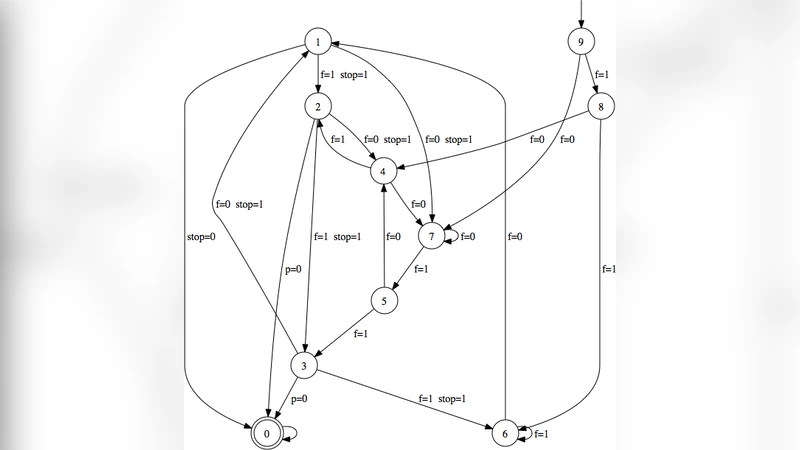 안전 보장 사이버물리 시스템 제어기 합성
