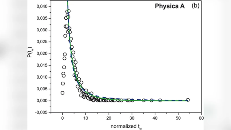 과학 저널 편집 처리 시간 특성 분석