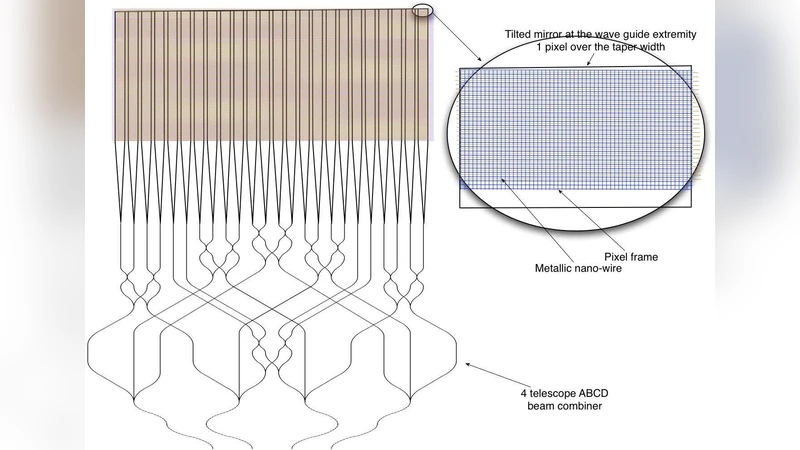 칩 위에서 구현하는 전파 결합과 스펙트럼 측정의 혁신
