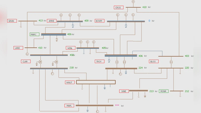 SCADA EMS 상태 추정기의 은밀한 위장 공격 분석