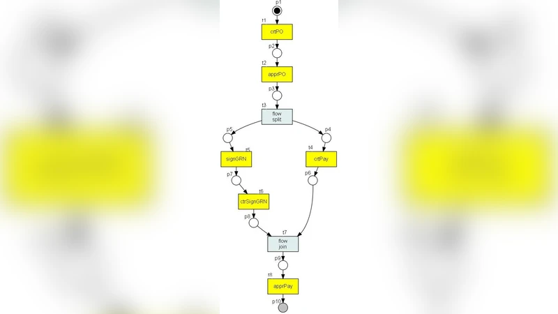 보안 민감 웹 서비스 자동 검증 BPEL과 RBAC 통합