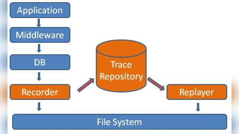 XtreemFS 기반 트랜잭션 부하 최적화 연구