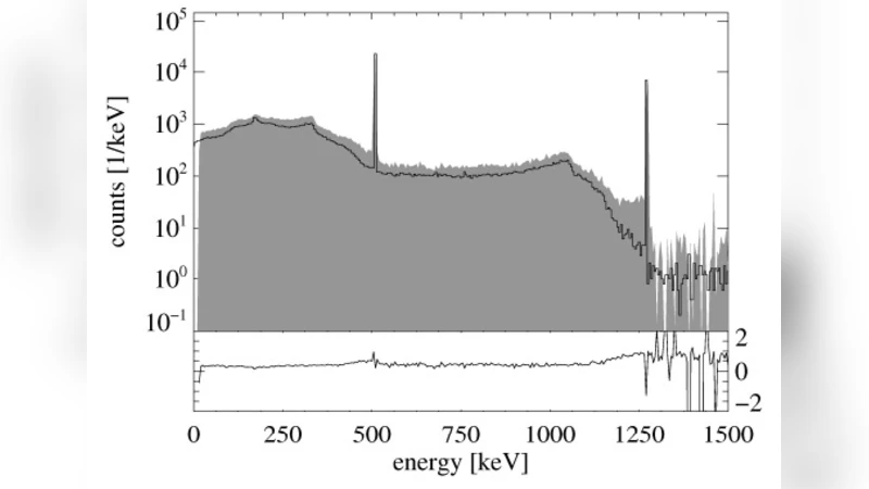 Geant4 방사성 붕괴 시뮬레이션의 X레이 천문학 적용을 위한 실험 검증