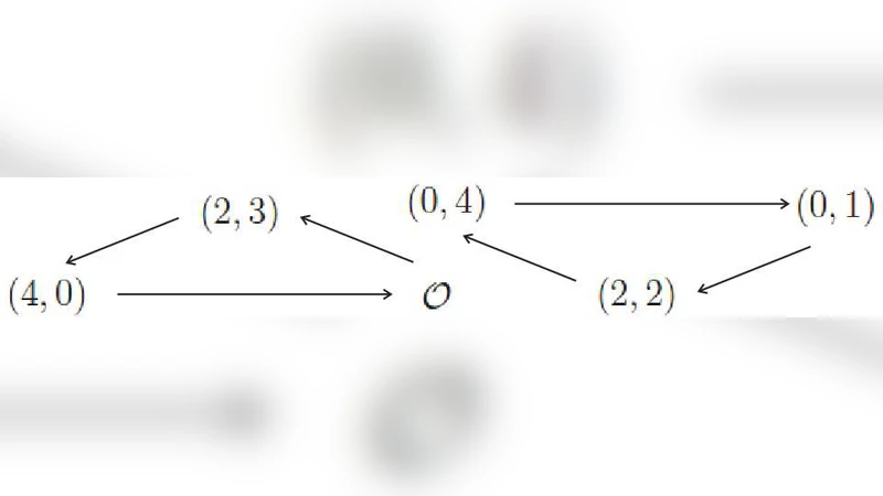 블룸 미칼리 구성에 대한 일반화된 양자 영구 타협 공격 사례