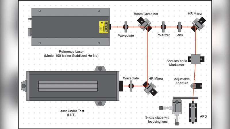 파장 교정 불확도 추정에 대한 몬테카를로 방법의 실용적 적용