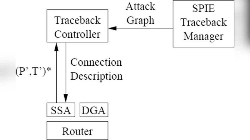 DDoS 공격 대응 최신 기술 연구