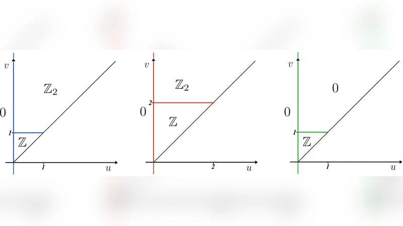 다차원 영속동형군의 토션 비교를 위한 안정적 의사거리