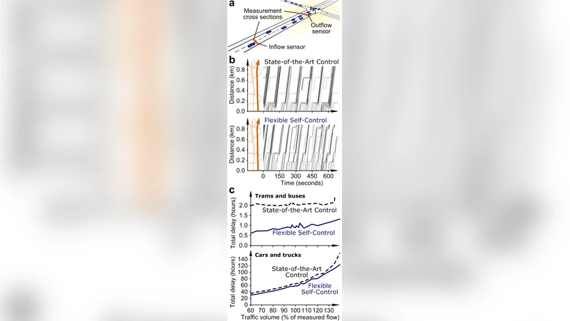 생체모방 물류: 효율과 탄력성을 동시에 잡다