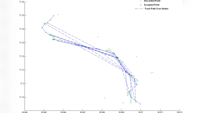 부동 차량 데이터 기반 여행시간 예측
