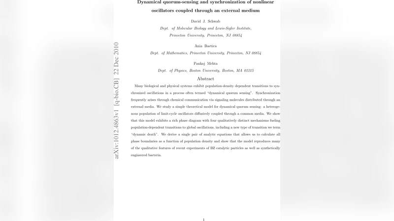 동적 군집감지와 외부 매질을 통한 비선형 진동자 동기화