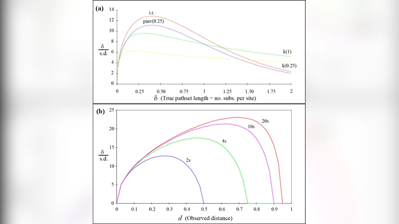 지수 가중치를 활용한 유연 가중 최소제곱 계통수 분석