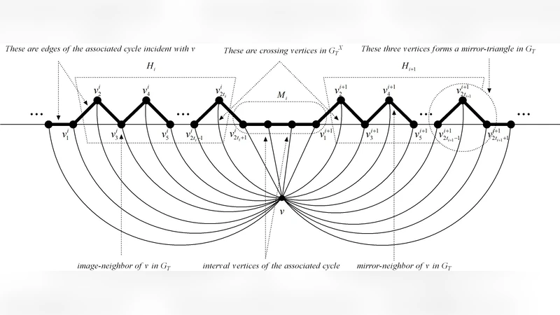 1 플래너 그래프의 국소 구조와 무사이클 간선 색채의 새로운 경계