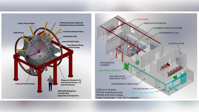 태양 물리학을 위한 실험 플라즈마 다이너모 프로그램