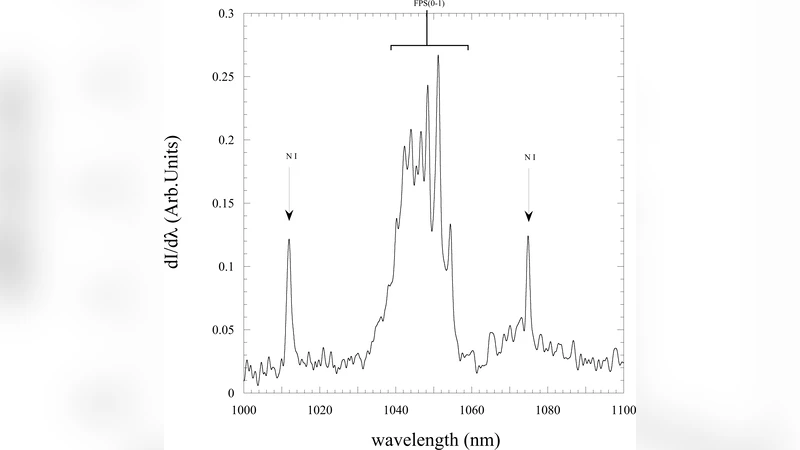 스케치 기반 동물형 머리 모델링 시스템 SimpModeling