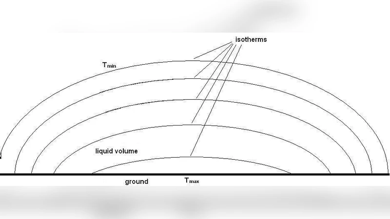 지열 구배가 만든 L 아미노산 동질성 자연 메커니즘