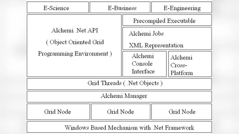 그리드 환경을 위한 QoS 기반 사용자 주도 스케줄러 설계와 신뢰성 향상