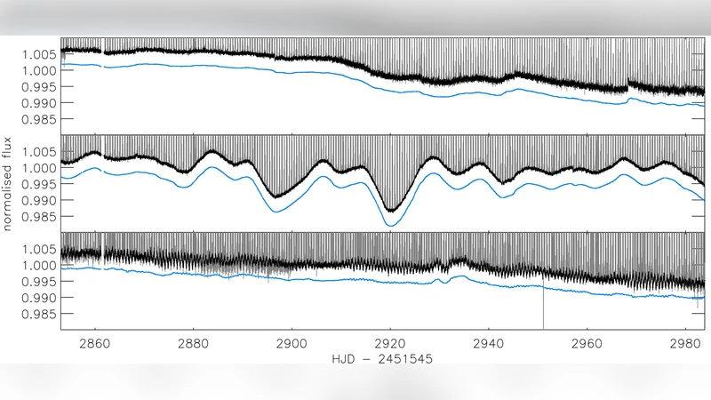 코로트 데이터의 잡음 특성 행성 탐색 관점