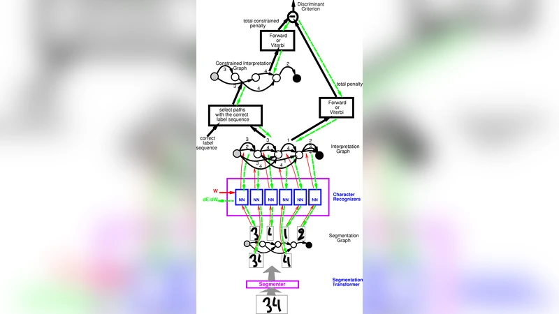 기계 학습에서 기계 추론으로 모델 조합의 대수적 접근