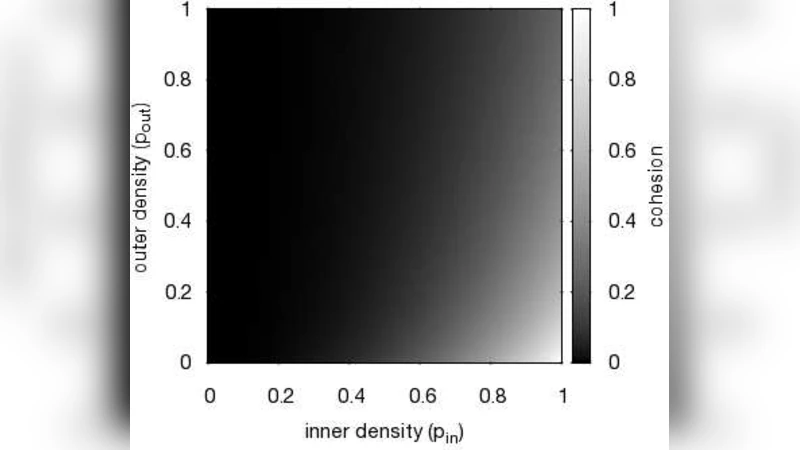 소셜 네트워크의 개인 중심 커뮤니티 탐색: 에고뮤니티와 결속도 지표