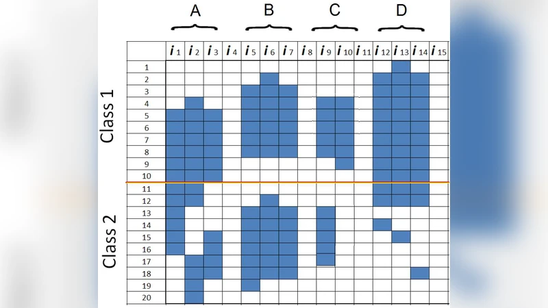 판별 패턴의 상호작용 유형 규명