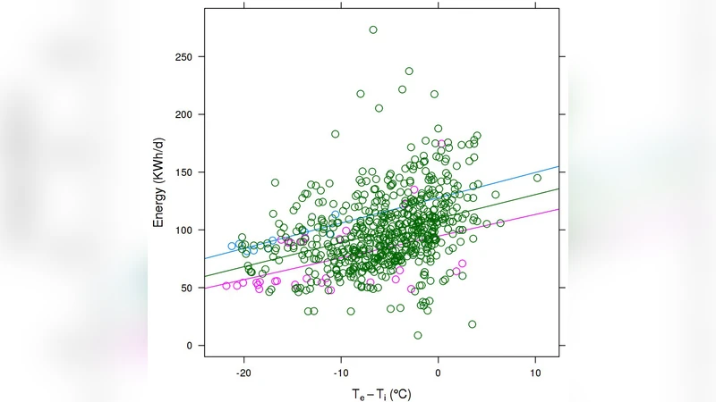 모바일 통신 시스템의 에너지와 환경 영향