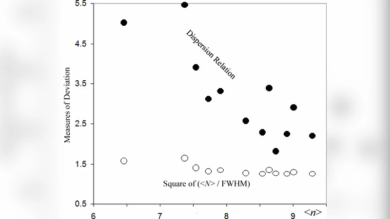 클러스터 크기 분포의 고정된 분산 현상 재고