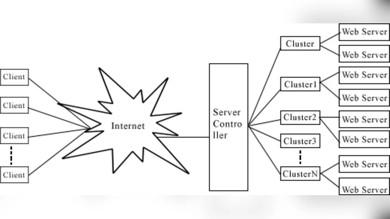 이기종 웹 서버를 위한 동적 부하 분산 프레임워크