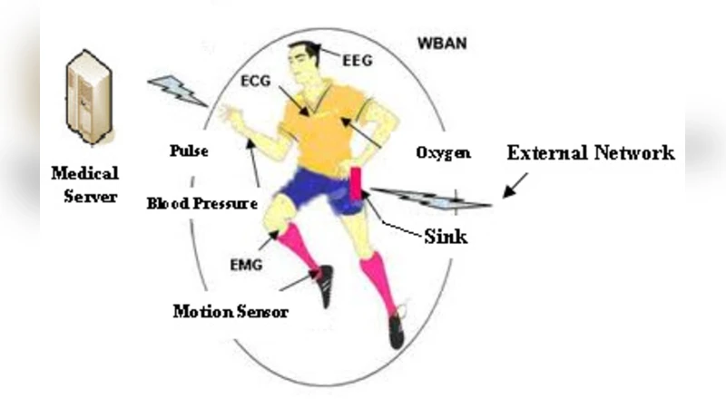 무선 바디 영역 네트워크 위치 프라이버시 경량 프로토콜