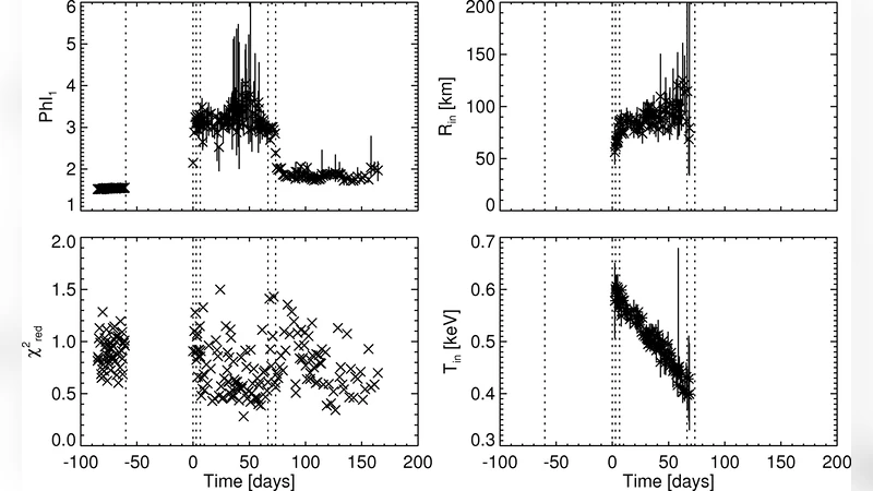 XTE 1752 223의 X선 스펙트럼과 타이밍 전이 분석