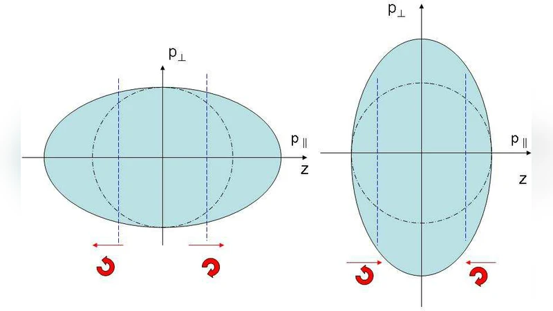 압축 난류 속 코스믹 레이의 회전공명 불안정과 비선형 전파
