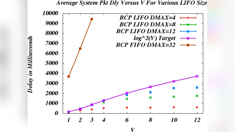 LIFO 백프레셔, 최적 효용과 초저 지연을 동시에 잡다