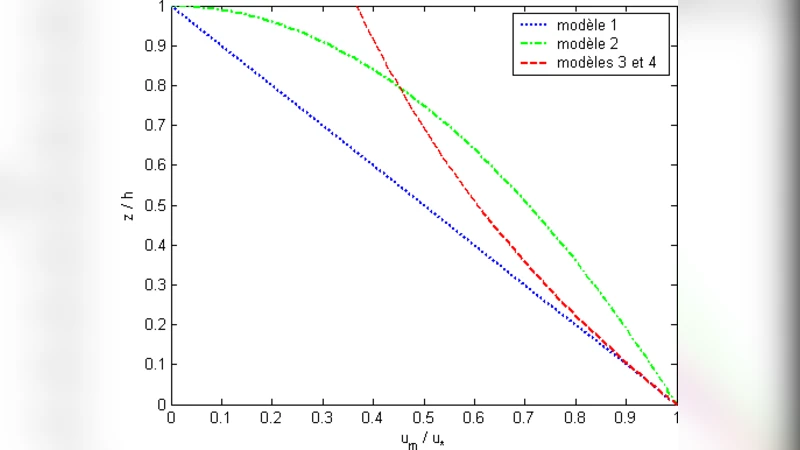 수송·침식 모델링 혁신: 새로운 혼합길이와 혼합속도 프로파일