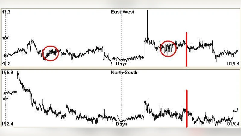 카르파토스 대지진과 키시라 동부 대지진의 지구물리학적 유사성