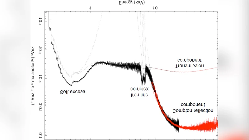 우주 고에너지와 은폐된 블랙홀을 밝히는 COSPIX 임무