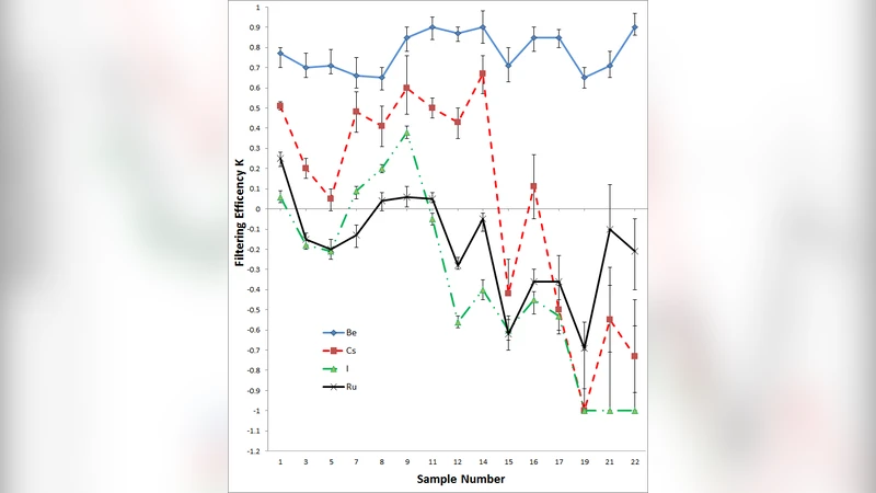 붉은단풍나무가 방사성 낙진을 걸러내는 자연 필터