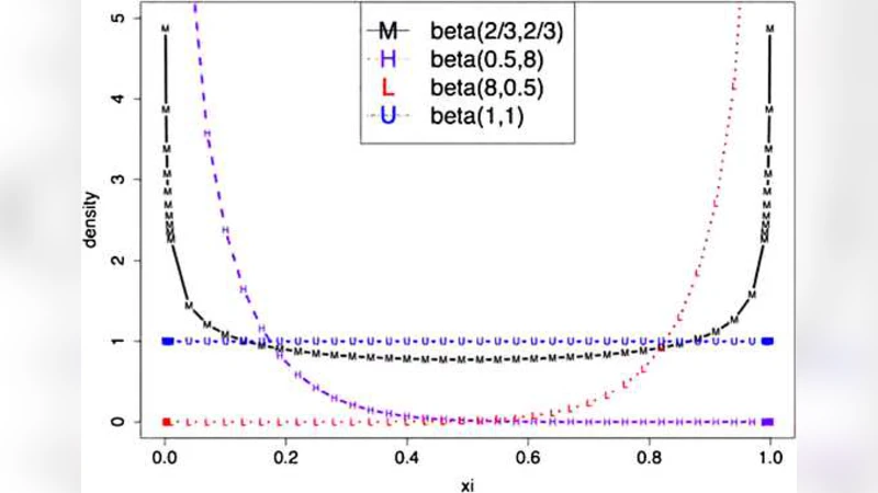 베이즈 방법으로 유전 연구의 위너스 커스 극복