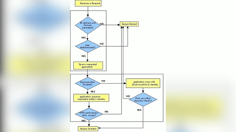 바이오인포매틱스 서버 인증과 인가 최적화