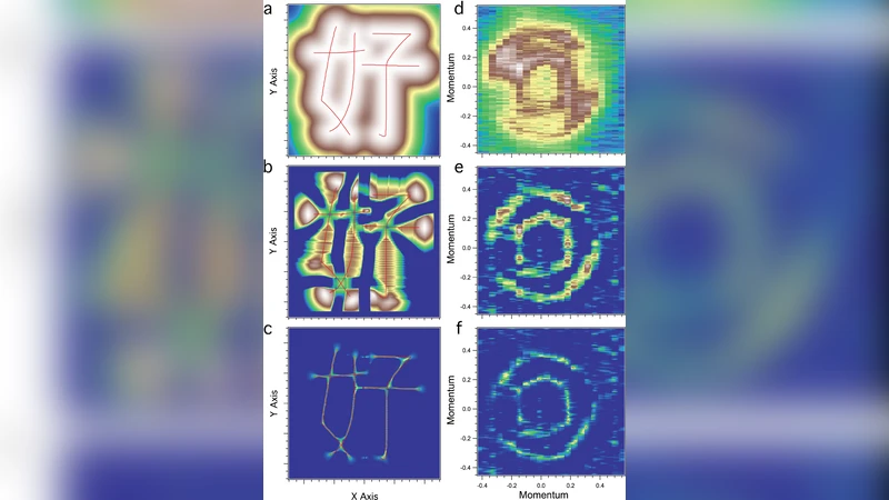 곡률 기반 이미지 플롯에서 분산 특성 시각화 혁신