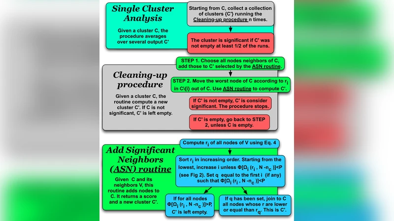 통계적 유의성을 갖는 네트워크 커뮤니티 탐지