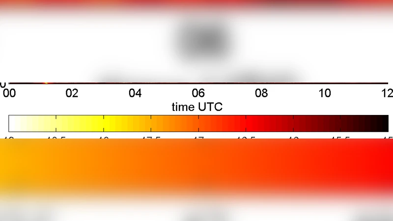 Mt Graham 광학 난류 시뮬레이션: Meso‑NH 모델 성능 평가