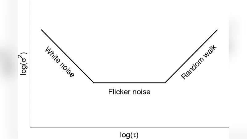 천문·지오데시 시계열 분석을 위한 앨런 분산의 확장과 활용