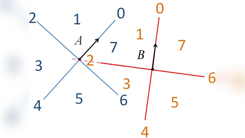 조합표 자동 생성을 위한 반자동 방법론