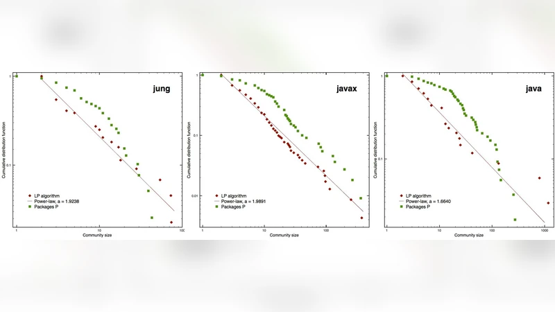 복잡소프트웨어의 커뮤니티 구조: 클래스 의존성 네트워크 분석과 활용