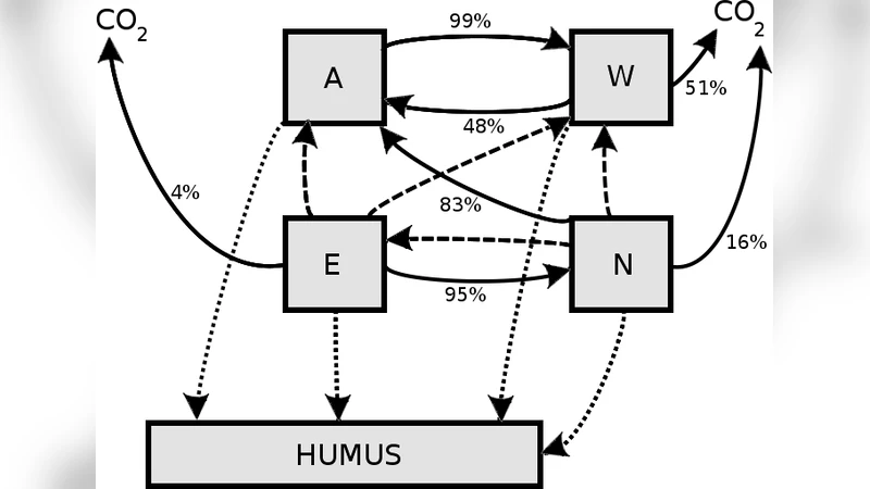 Yasso07 토양탄소 모델 GUI 소개와 활용 가이드